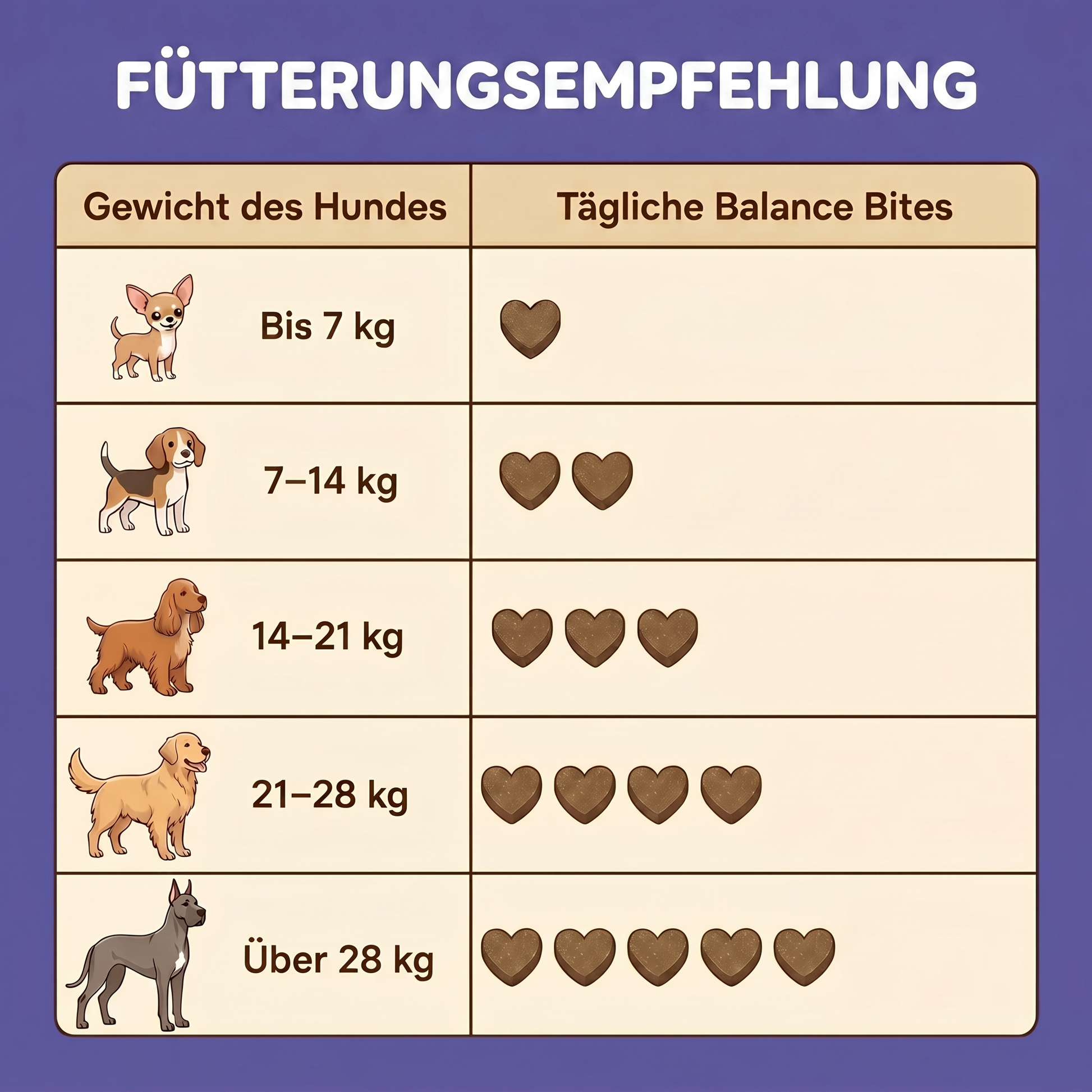 Balance Bites